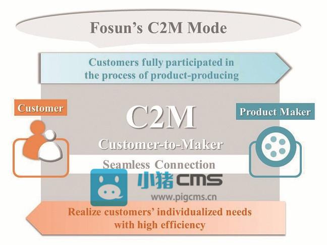 cms)称,c2m,顾名思义,即customer-to- manufactory(顾客对工厂),盒哪